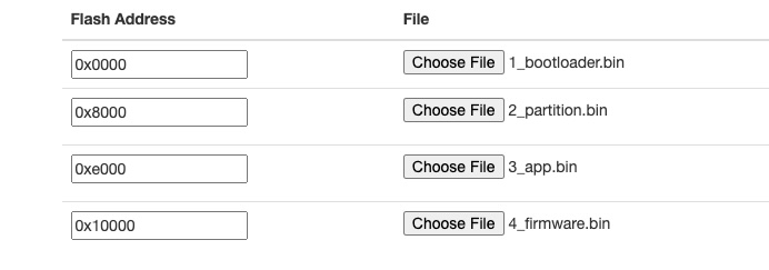 Explanation of addresses and files